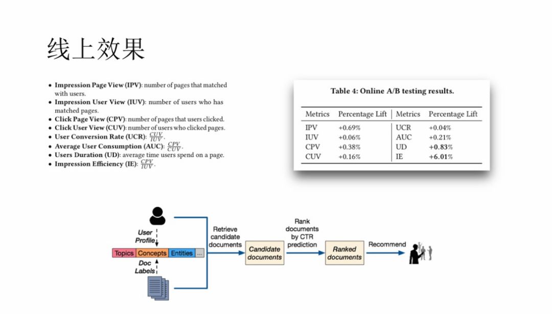 腾讯信息流内容理解技术实践 安全内参 决策者的网络安全知识库