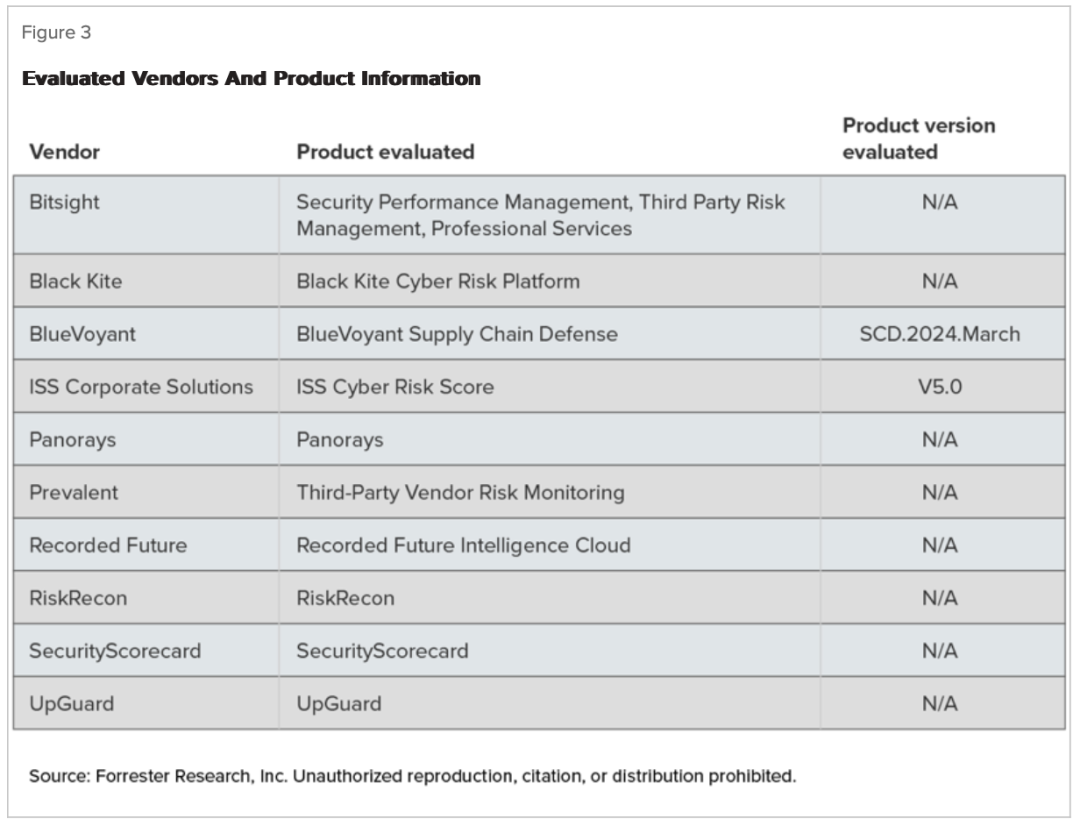 Forrester：网络安全风险评级 (CRR) 赛道评估及3家明星厂商解析