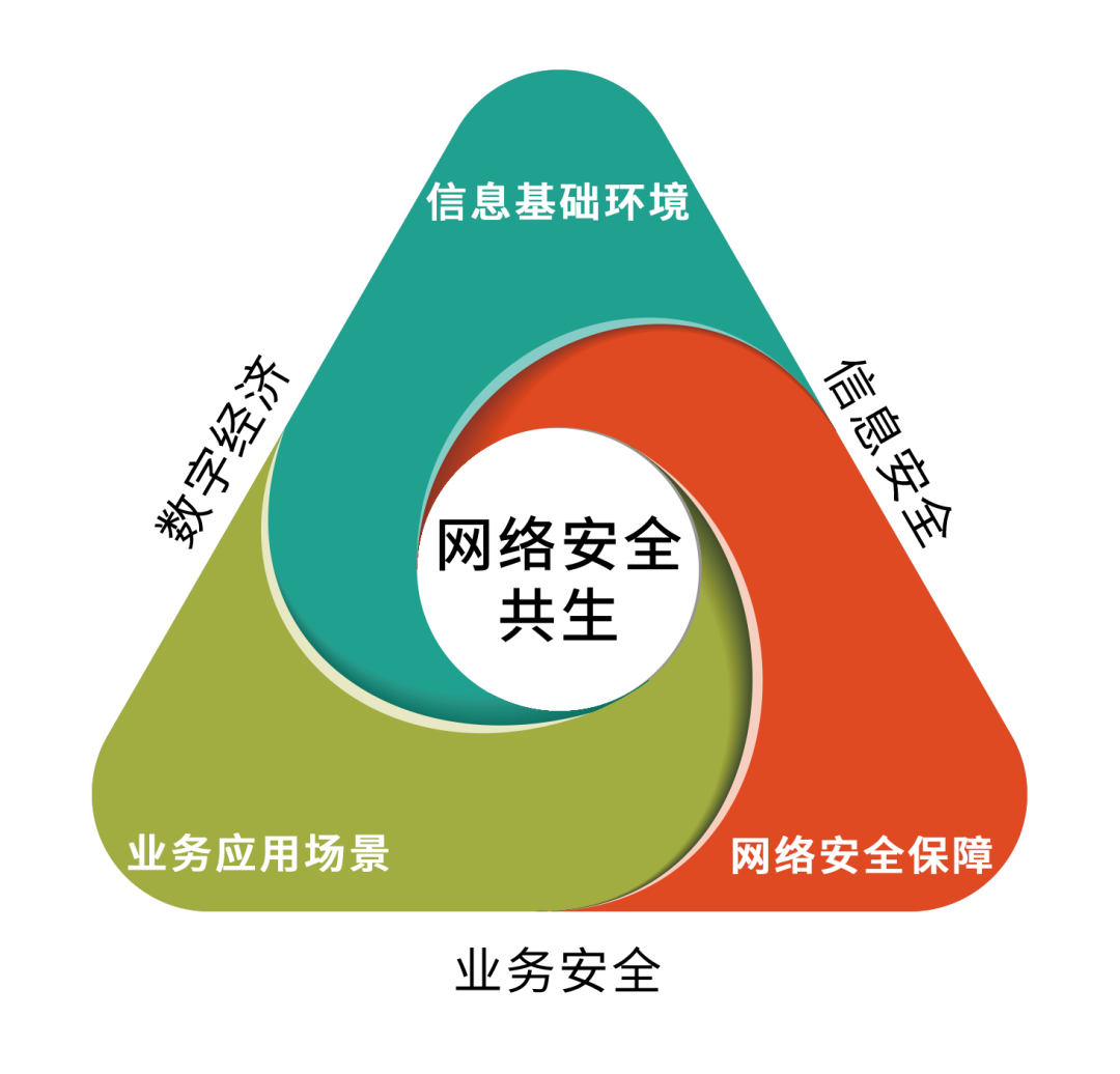 年度中国网络安全能力图谱 安全内参 决策者的网络安全知识库