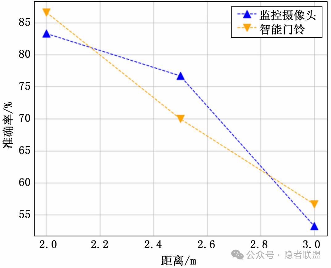 基于视频侧信道的智能门锁PIN码分析机制