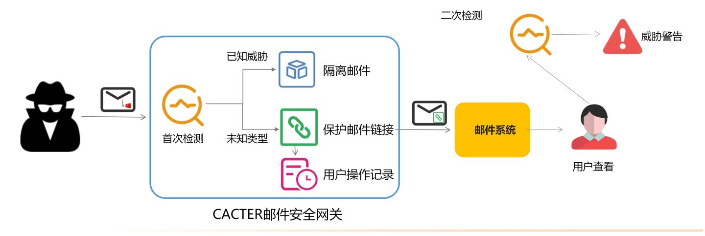 VPN助力高效邮件管理，揭秘Gmail的安全之道,vpn上gmail,VPN服,VPN的,第1张