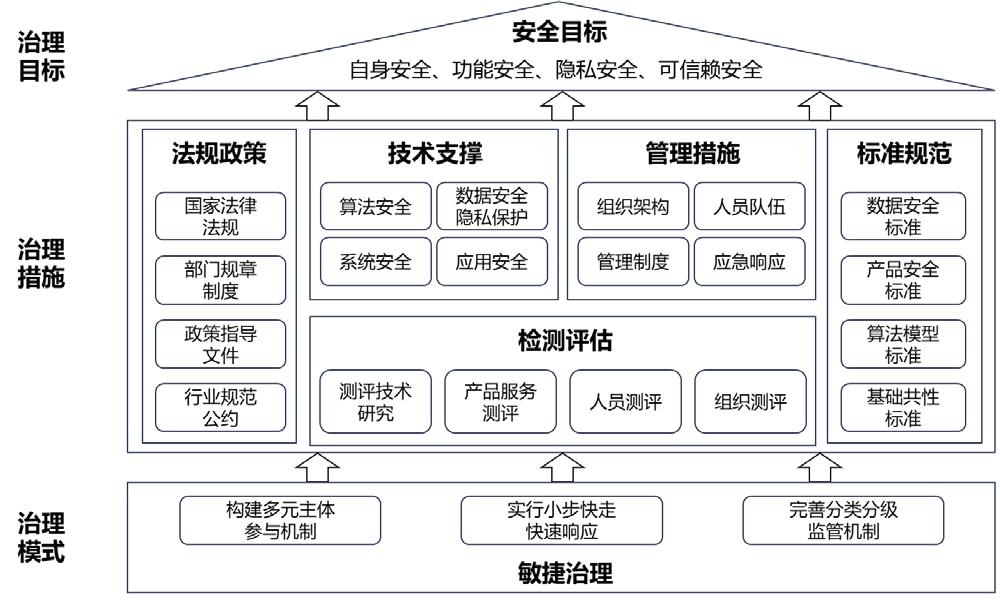 中国家族企业治理研究_杭州西湖治理史研究_人工智能安全