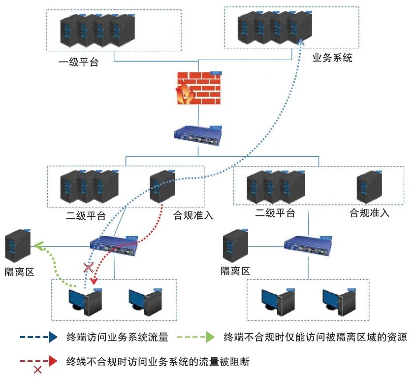 邮储银行终端安全防护体系建设实践