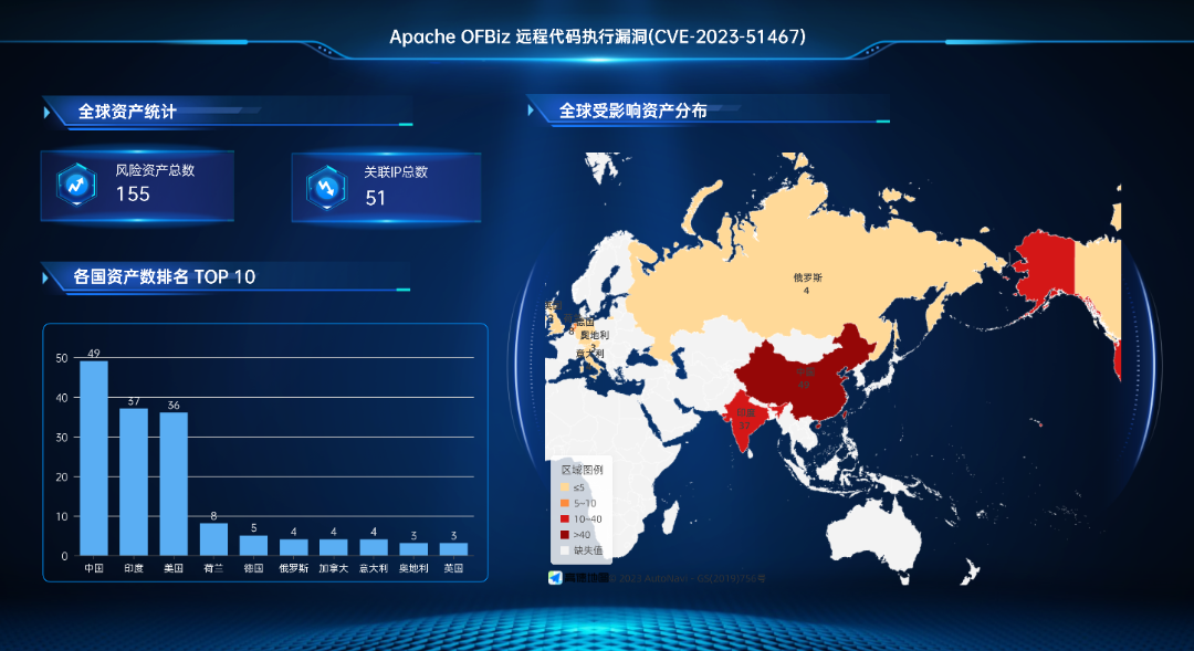 Apache OFBiz远程代码执行漏洞安全风险通告- 安全内参| 决策者的网络 