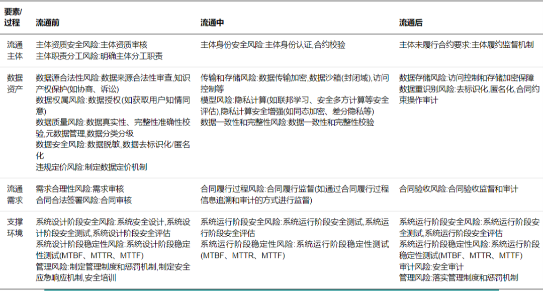 浅谈企业数据流通风险管理框架的构建