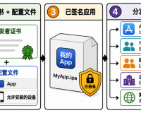一张开发者证书，如何绕过App Store？iPhone“魔改版”App背后的灰色产业揭秘